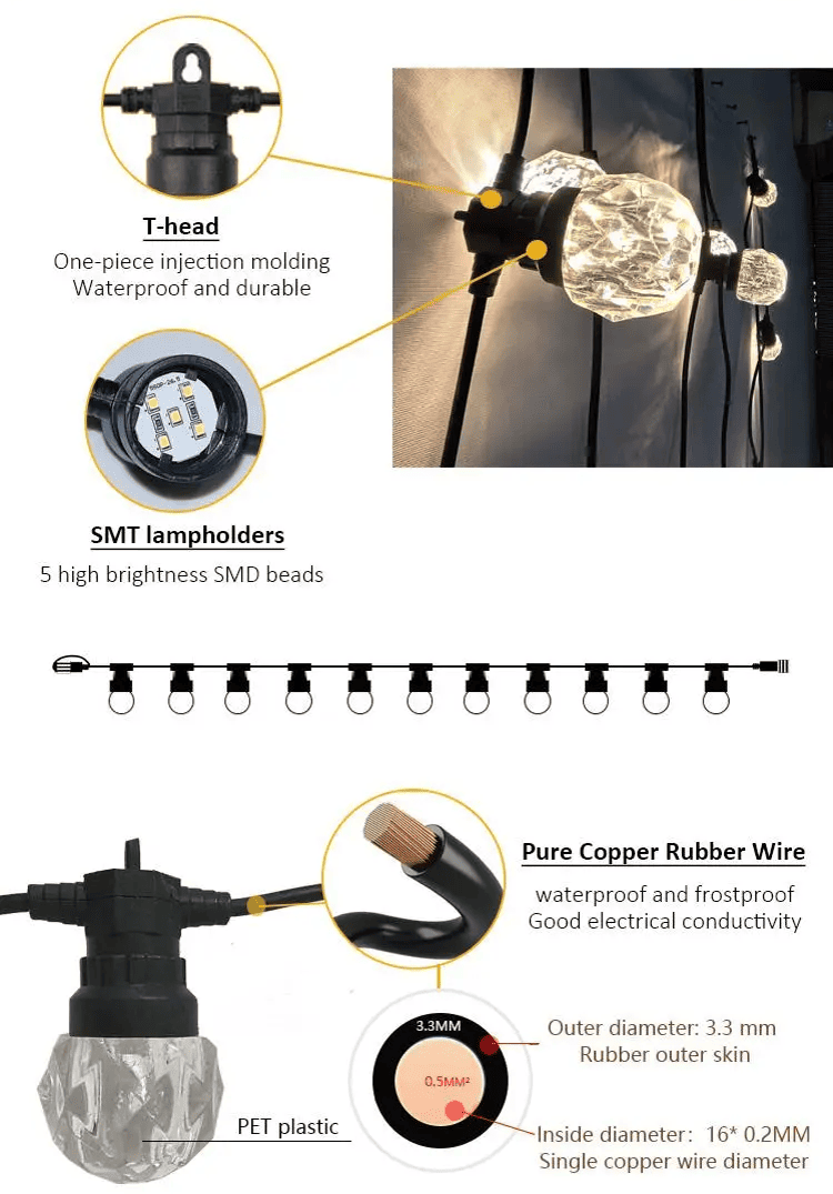 IP67 Waterproof Landscape LED String Lights Structure and Features IP67 waterproof landscape LED string lights structure showing T-head connector SMT lampholder PET plastic bulb and pure copper rubber cable