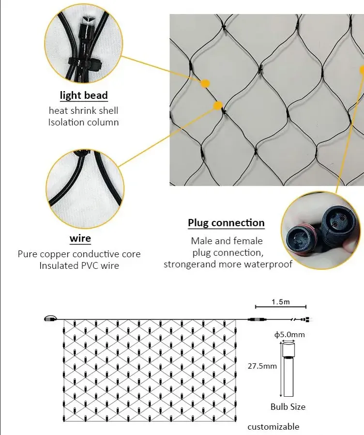 LED Net Lights Structure Diagram – PVC Wire and Waterproof Plug Connection LED net lights structure showing PVC wire, waterproof plug connection and mesh string lights design