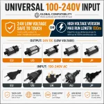 LED string light power options with 100-240V input and 24V low voltage output